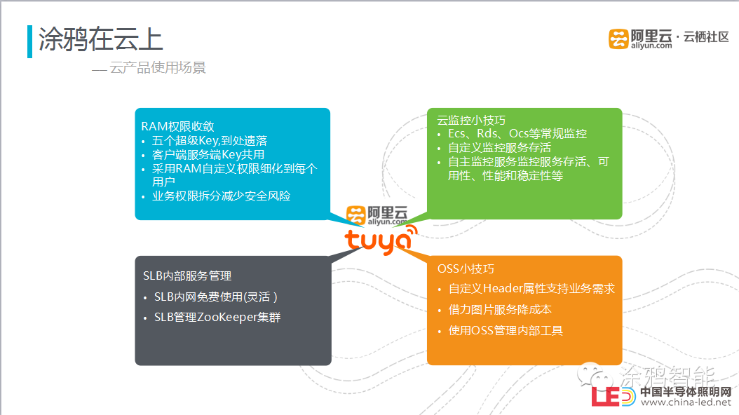 《阿里云大咖直播秀》之涂鴉智能技術(shù)總監(jiān)柯都敏