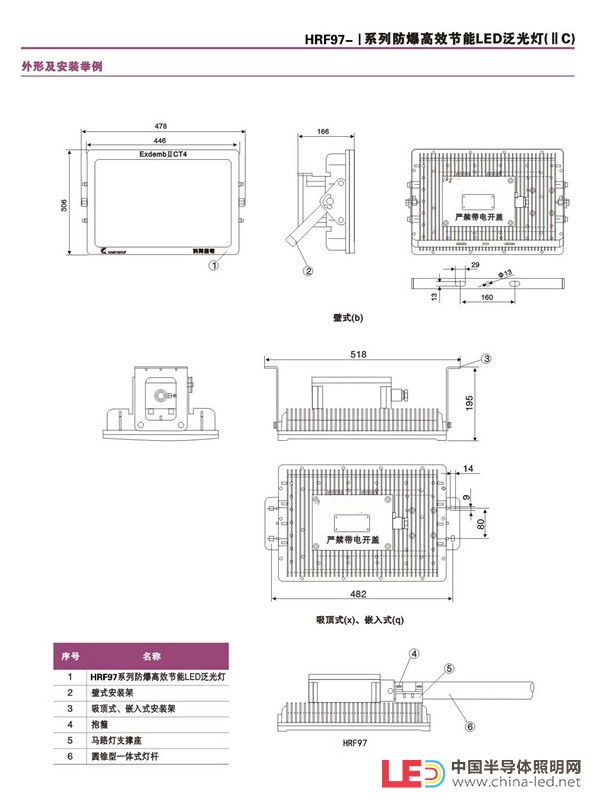 古藺縣、TH，HRF97-I防爆高效節(jié)能LED泛光燈（IIC）方形外殼，壓鑄鋁工藝，隔爆型設計，防水，防塵，防爆，在市場經濟下，企業(yè)經營木有避風港