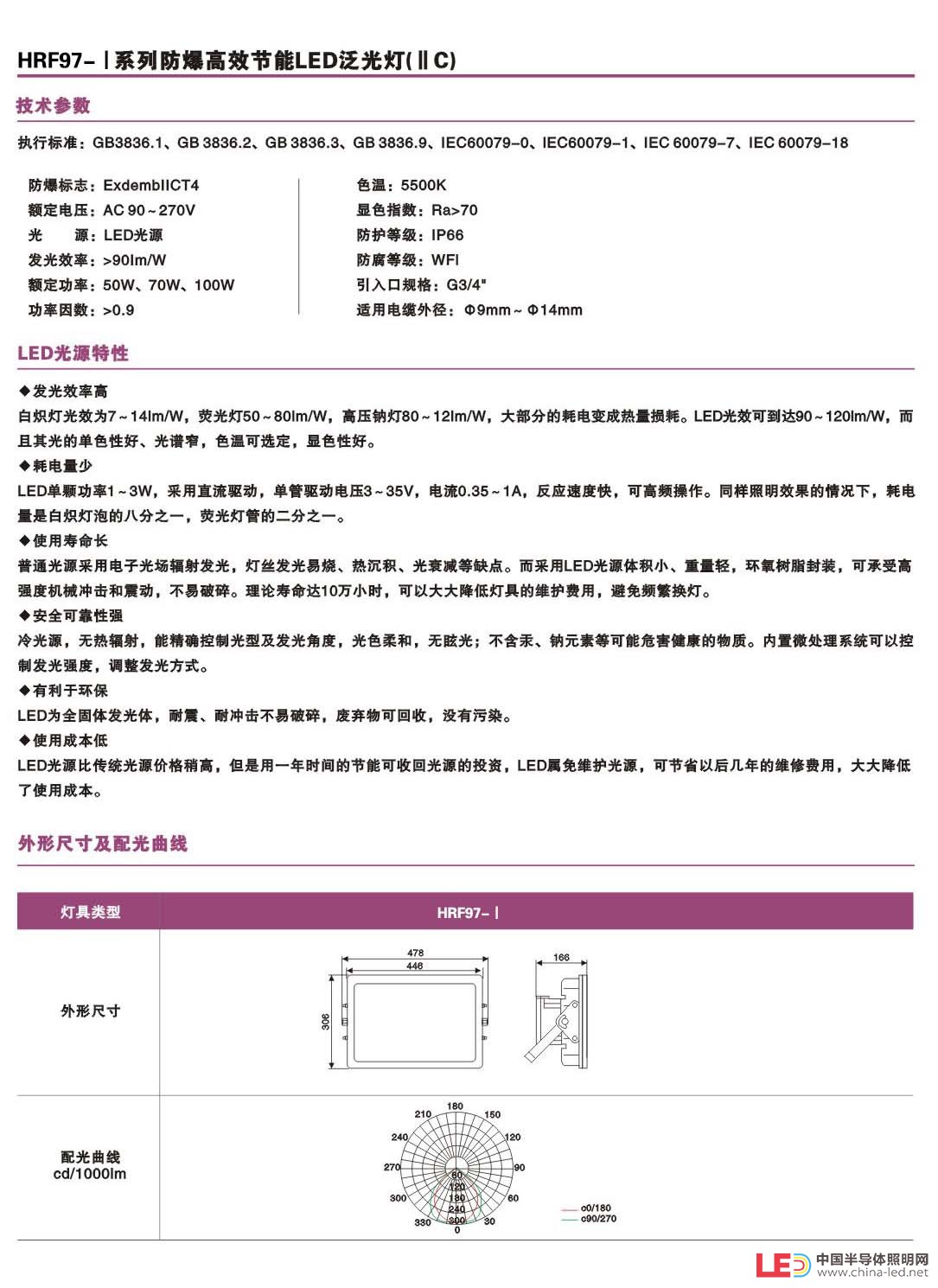 古藺縣、TH，HRF97-I防爆高效節(jié)能LED泛光燈（IIC）方形外殼，壓鑄鋁工藝，隔爆型設計，防水，防塵，防爆，在市場經濟下，企業(yè)經營木有避風港