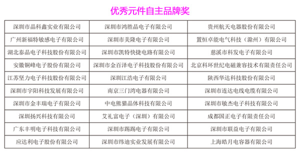 第三屆HCFT智能硬件供應鏈大會暨品牌盛會30強入圍企業元件自主