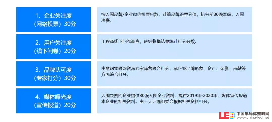 重磅丨“智聯(lián)萬物 共創(chuàng)新基”2020年（第十七屆）中國物聯(lián)網(wǎng)產(chǎn)業(yè)大會暨品牌盛會報名通道盛大開啟！ 