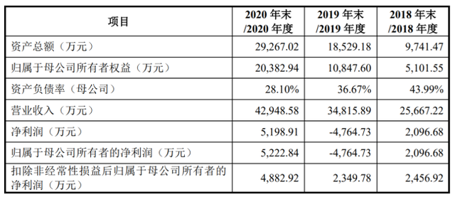 點擊打開原圖
