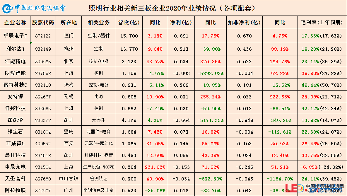 后疫情下，智能照明配套企業如何突出重圍