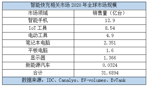 中國電子八大熱門應(yīng)用領(lǐng)域，你進(jìn)場了嗎？ 