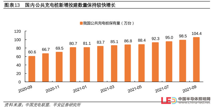 超級快充賦能新能源汽車駛入“快車道”