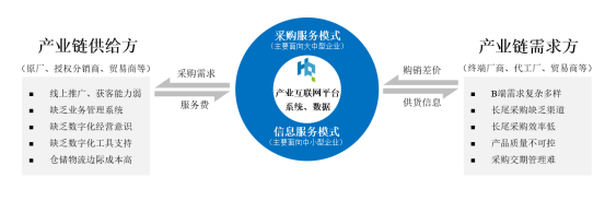 企業(yè)微信截圖_16727333012082.png