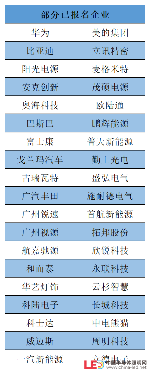 電子峰會報名企業(yè)