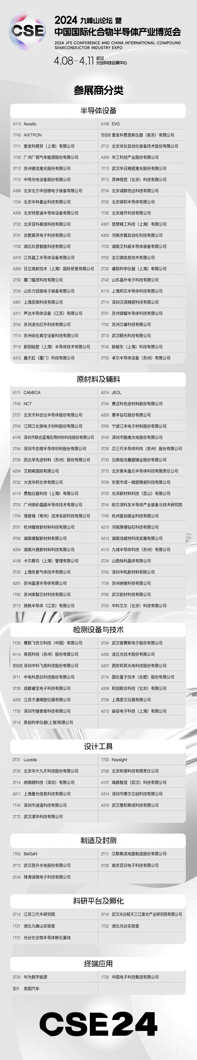 2024九峰山論壇暨中國國際化合物半導(dǎo)體產(chǎn)業(yè)博覽會展商目錄