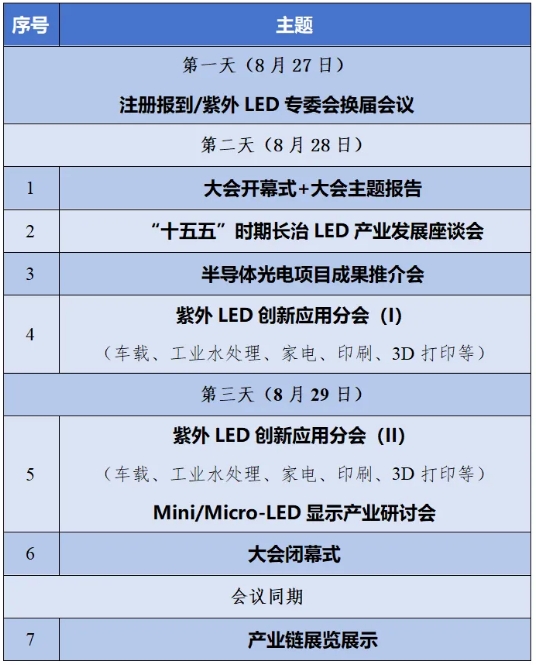 日程總覽