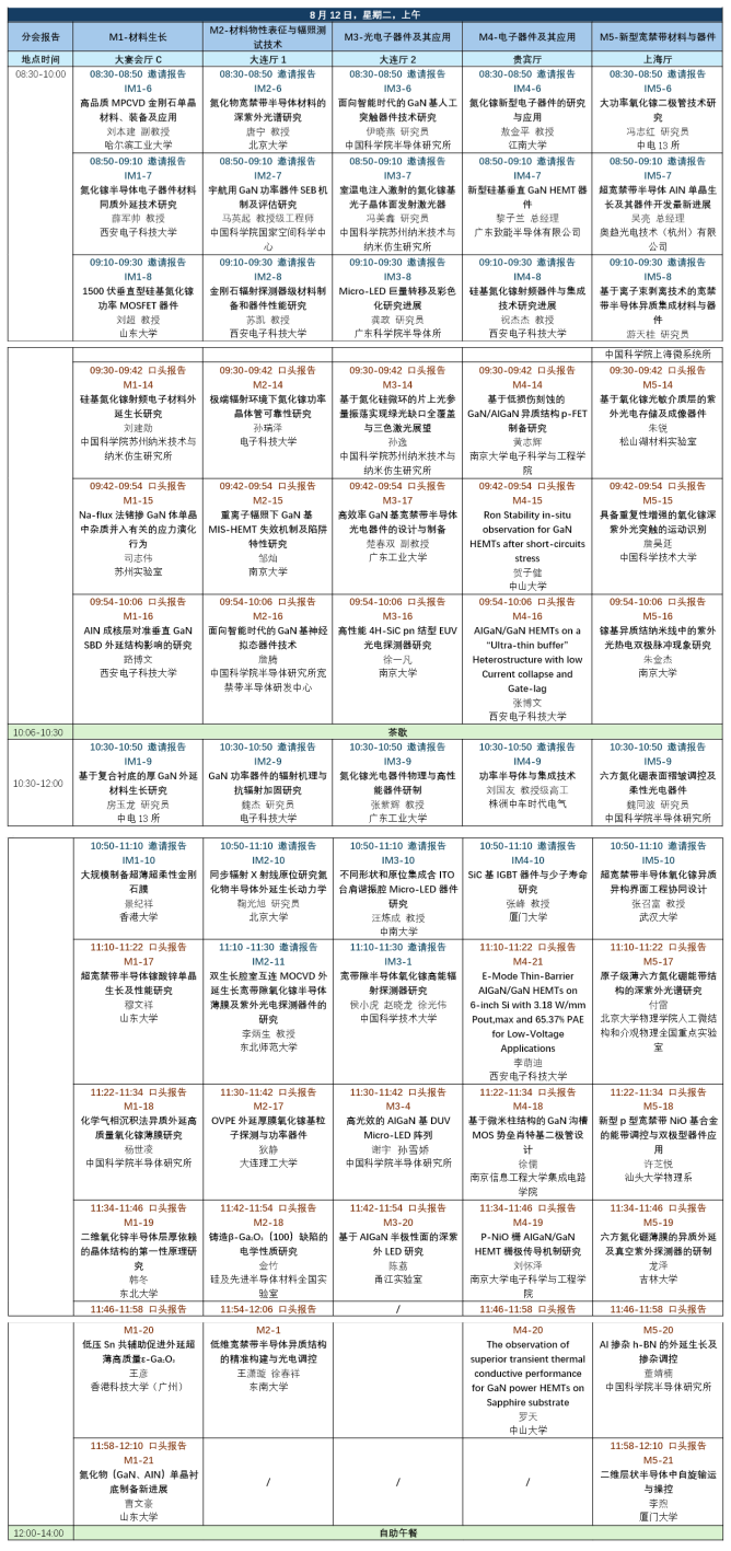 分會(huì)2