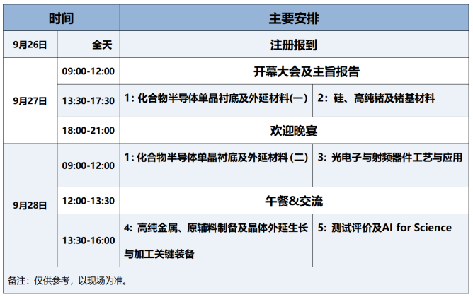 日程總覽